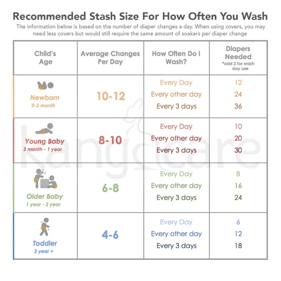 brand new in original packaging Charlie banana OS cloth diapers - Picture 6 of 9